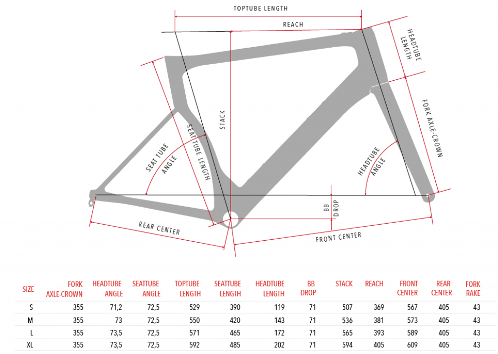 3t strada team force axs etap