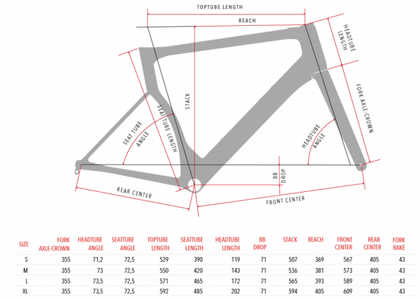 3t strada thm